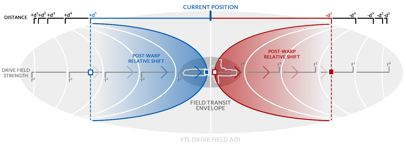 Overview of FTL drive theory