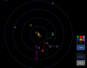 Above: Tactical overlay showing multiple designations (tracked contacts are green, your own vessel is red). Note that markup has been added to highlight patterns formed by groups of contacts