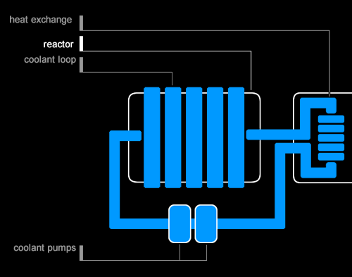 Primary coolant loop schematic (click for full system schematic). 
